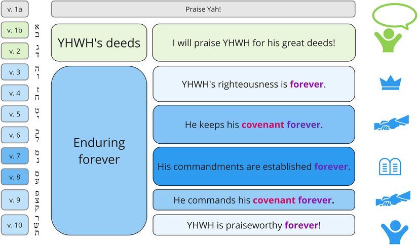 Psalm 111 - synthesis.jpg