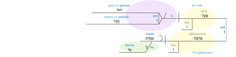 Psalm 111 - v. 3.jpg