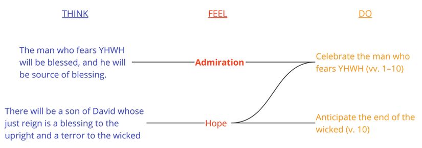 Psalm 112 - Emotions.jpg