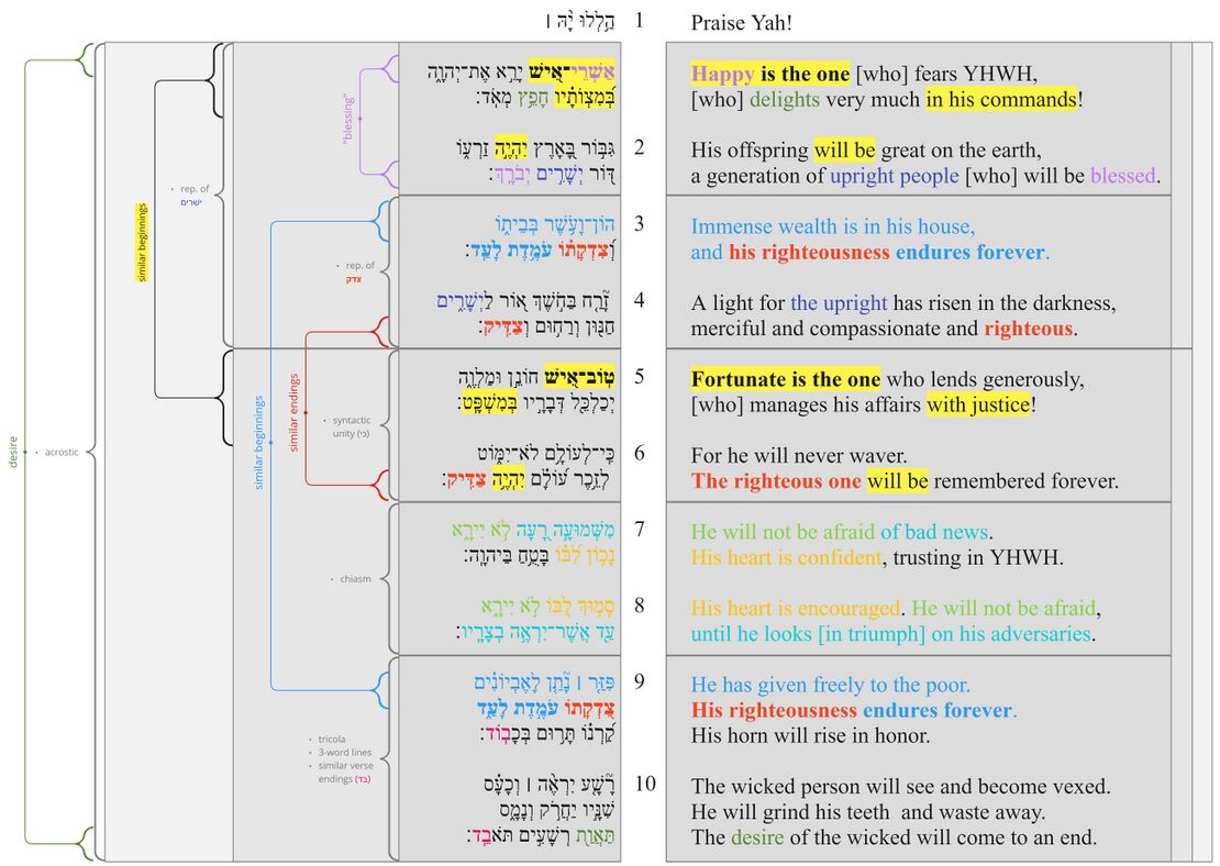 Psalm 112 - Poetic structure.jpg