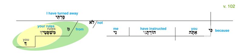 Psalm 119 - Grammatical Diagram v. 102.jpg