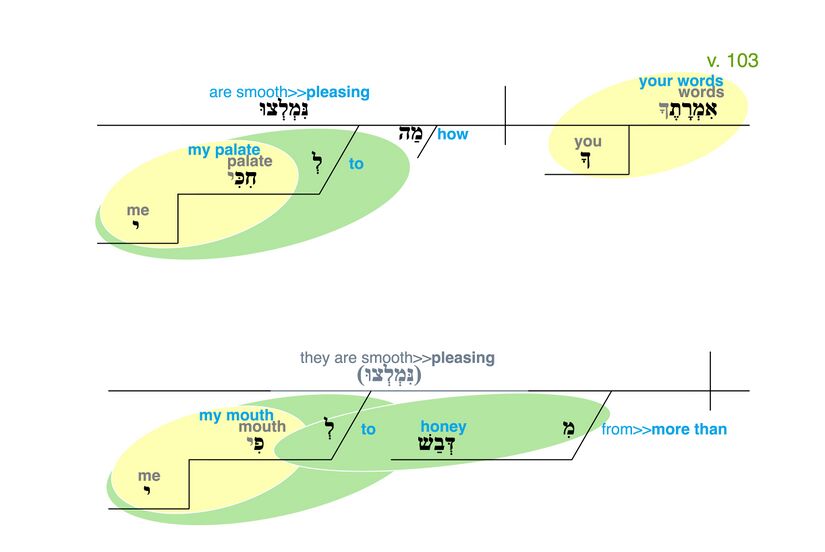 Psalm 119 - Grammatical Diagram v. 103.jpg