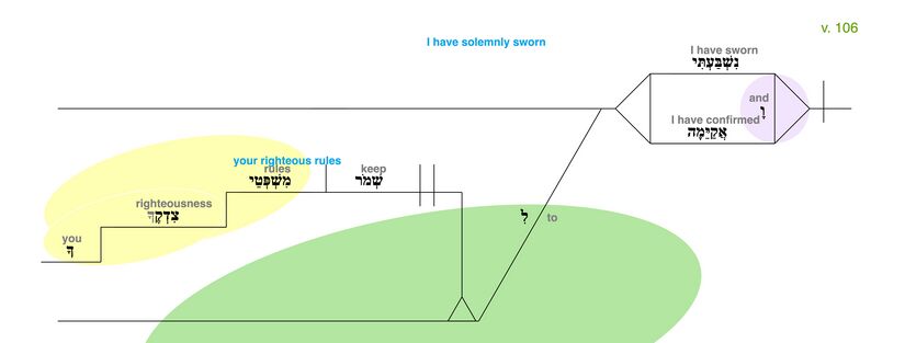 Psalm 119 - Grammatical Diagram v. 106.jpg