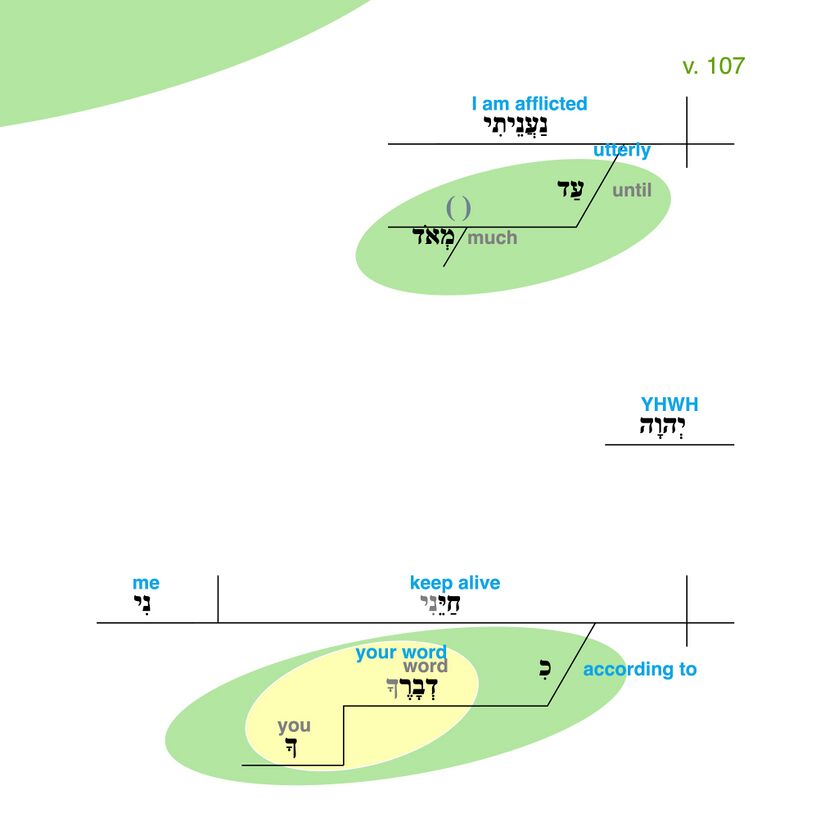 Psalm 119 - Grammatical Diagram v. 107.jpg