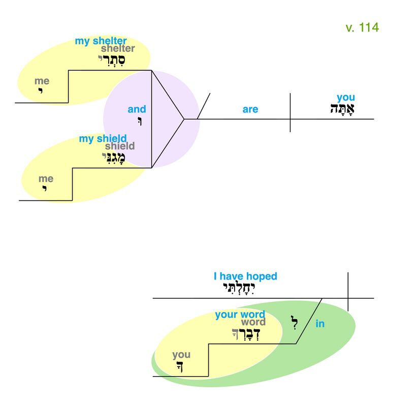 Psalm 119 - Grammatical Diagram v. 114.jpg