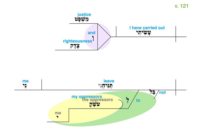 Psalm 119 - Grammatical Diagram v. 121.jpg