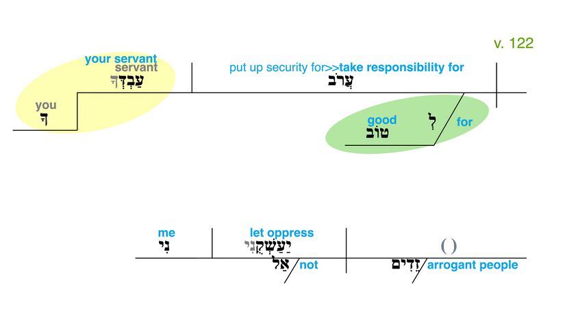 Psalm 119 - Grammatical Diagram v. 122.jpg