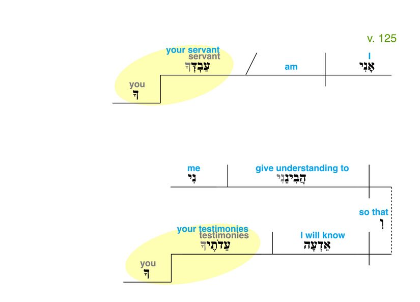 Psalm 119 - Grammatical Diagram v. 125.jpg