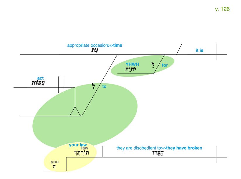 Psalm 119 - Grammatical Diagram v. 126.jpg