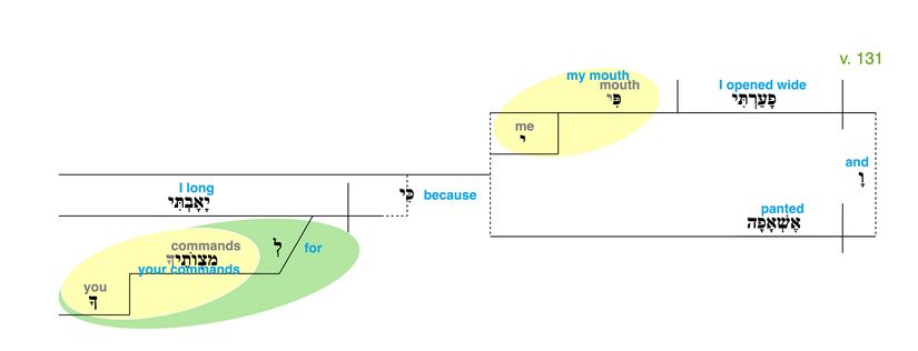 Psalm 119 - Grammatical Diagram v. 131.jpg