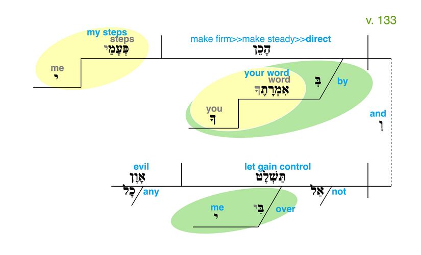 Psalm 119 - Grammatical Diagram v. 133.jpg