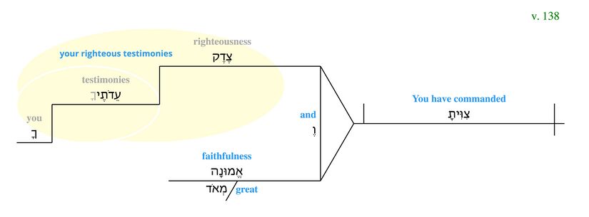 Psalm 119 - Grammatical Diagram v. 138.jpg