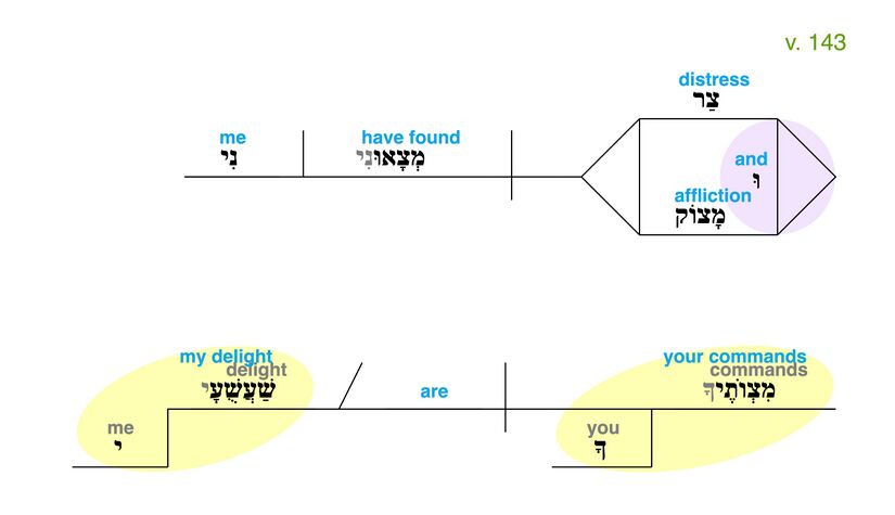 Psalm 119 - Grammatical Diagram v. 143.jpg