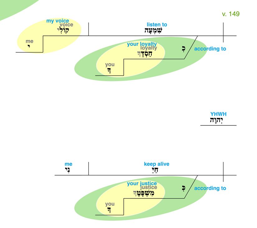 Psalm 119 - Grammatical Diagram v. 149.jpg