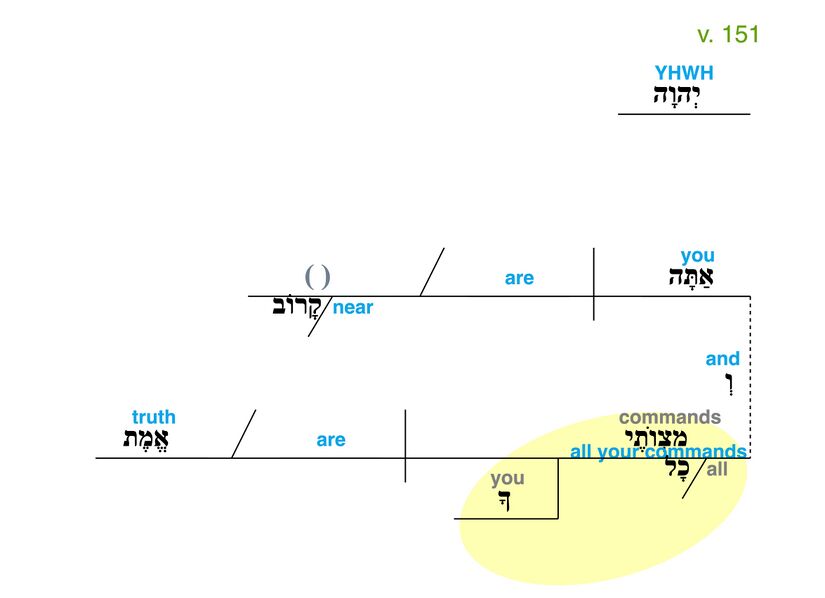 Psalm 119 - Grammatical Diagram v. 151.jpg