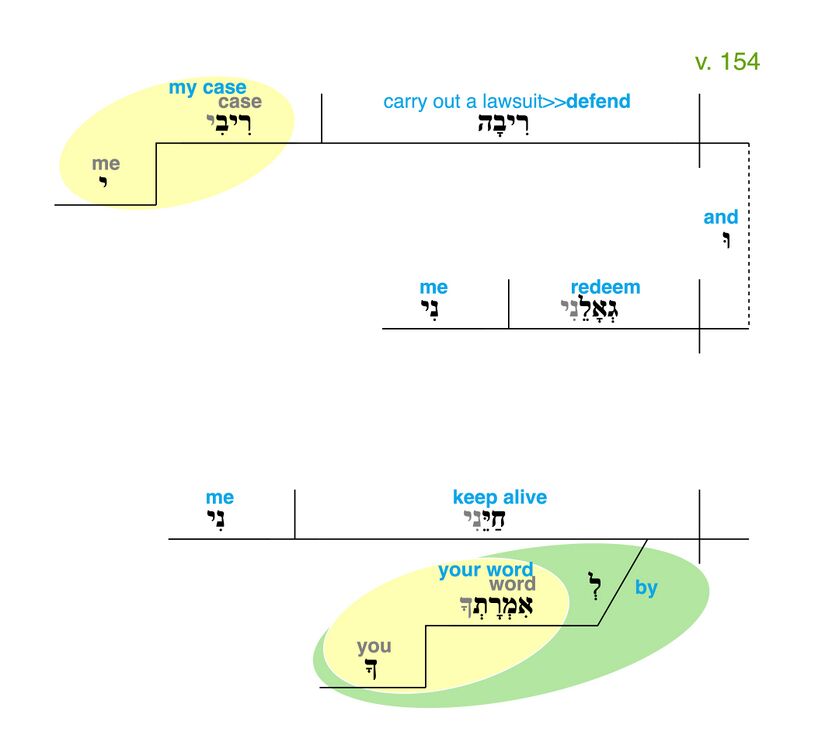 Psalm 119 - Grammatical Diagram v. 154.jpg