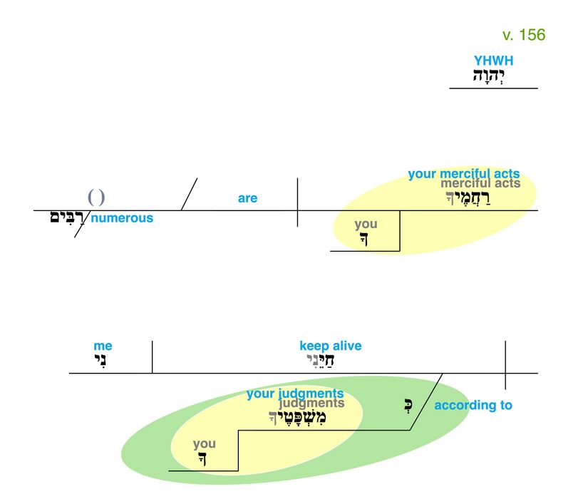 Psalm 119 - Grammatical Diagram v. 156.jpg