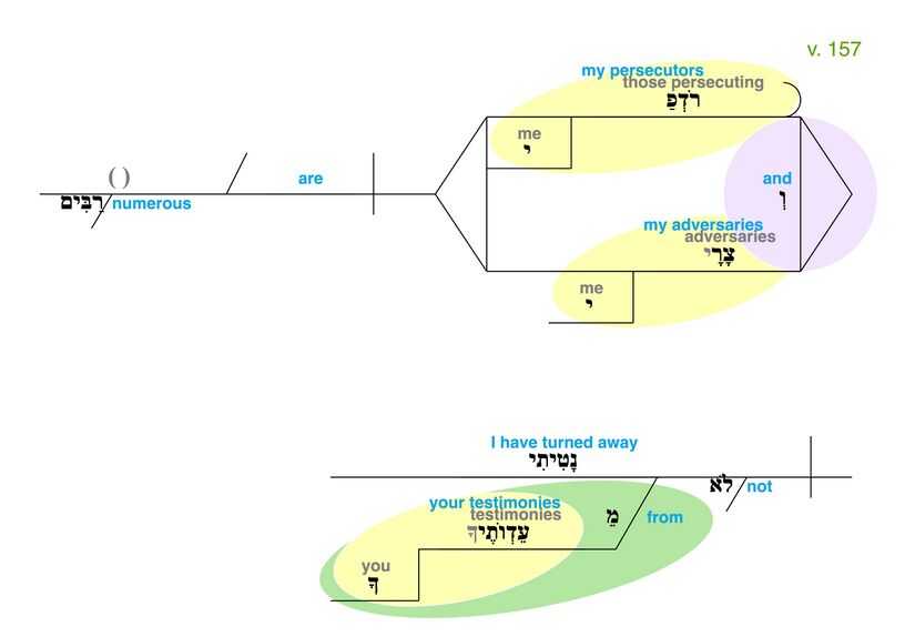 Psalm 119 - Grammatical Diagram v. 157.jpg