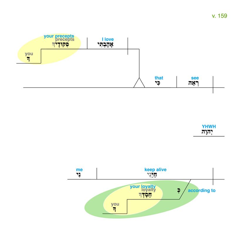 Psalm 119 - Grammatical Diagram v. 159.jpg