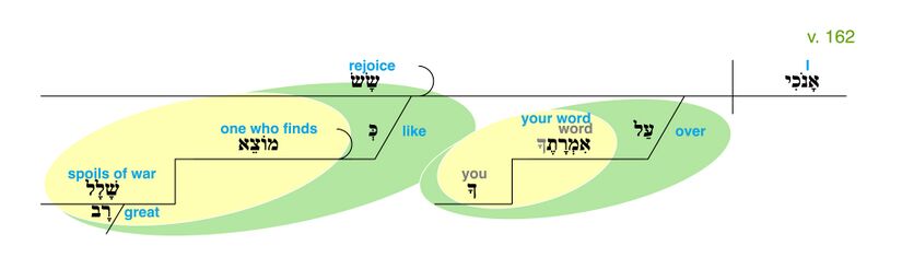 Psalm 119 - Grammatical Diagram v. 162.jpg