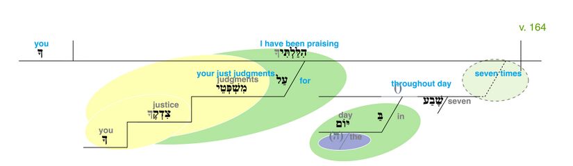 Psalm 119 - Grammatical Diagram v. 164.jpg