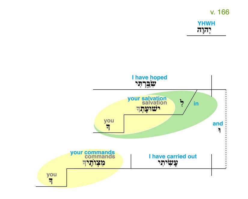 Psalm 119 - Grammatical Diagram v. 166.jpg