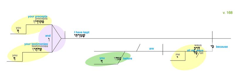 Psalm 119 - Grammatical Diagram v. 168.jpg