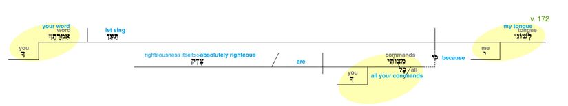 Psalm 119 - Grammatical Diagram v. 172.jpg