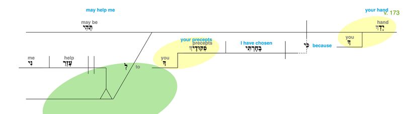 Psalm 119 - Grammatical Diagram v. 173.jpg