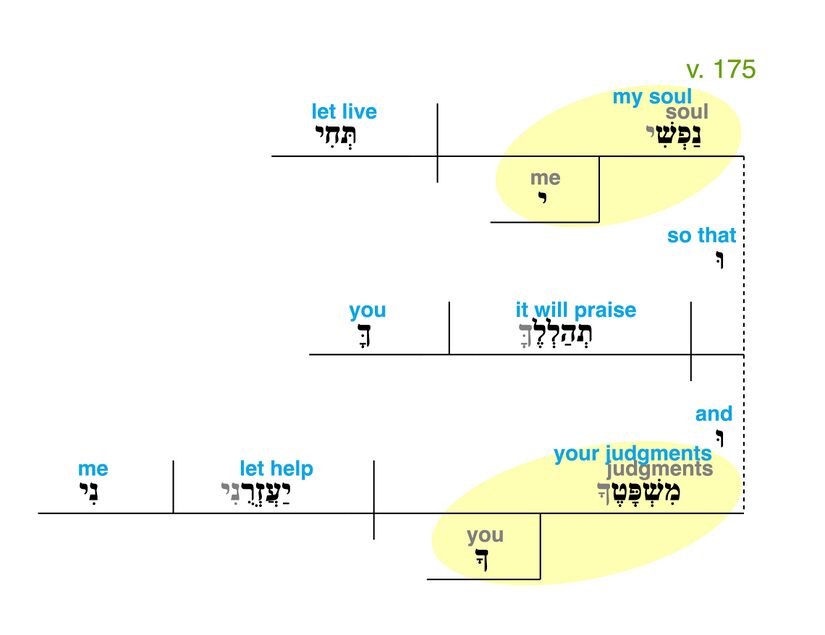 Psalm 119 - Grammatical Diagram v. 175.jpg