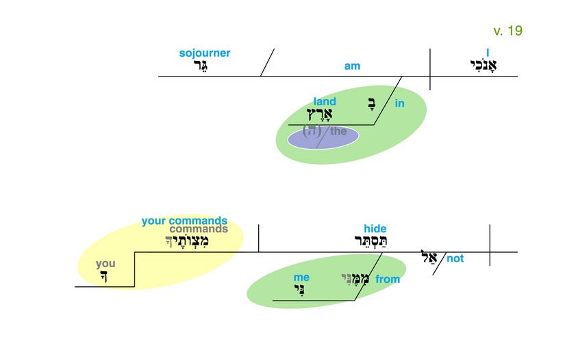 Psalm 119 - Grammatical Diagram v. 19.jpg