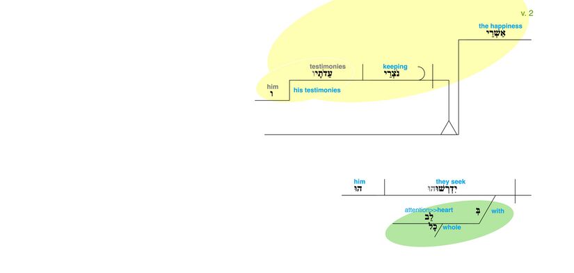 Psalm 119 - Grammatical Diagram v. 2.jpg