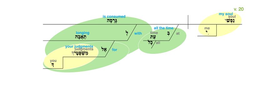 Psalm 119 - Grammatical Diagram v. 20.jpg