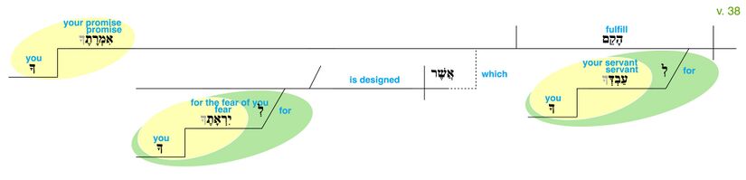 Psalm 119 - Grammatical Diagram v. 38.jpg