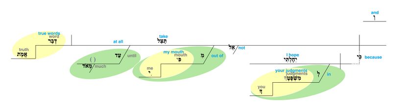 Psalm 119 - Grammatical Diagram v. 43.jpg