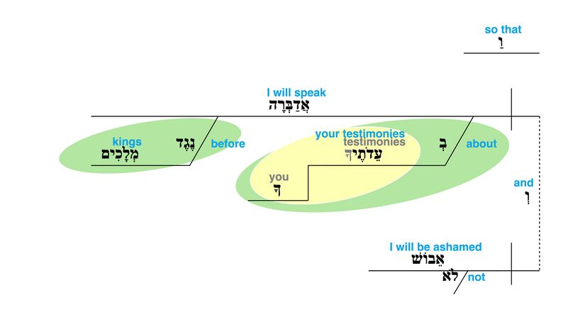 Psalm 119 - Grammatical Diagram v. 46.jpg