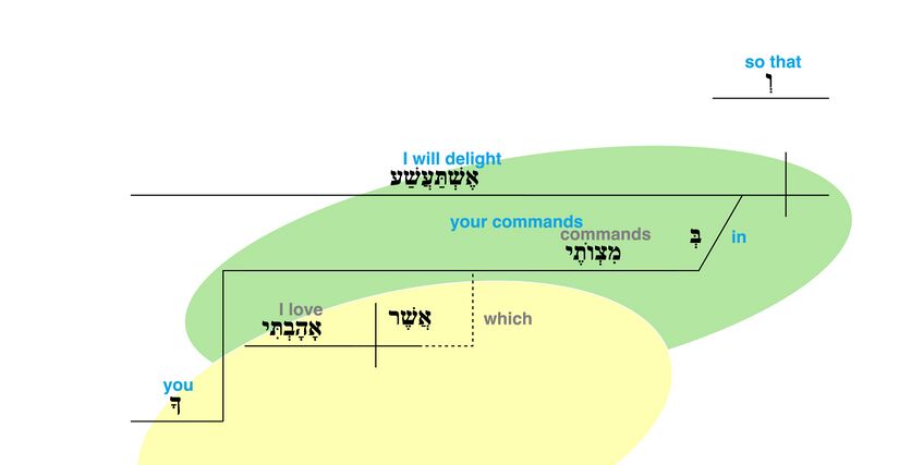 Psalm 119 - Grammatical Diagram v. 47.jpg