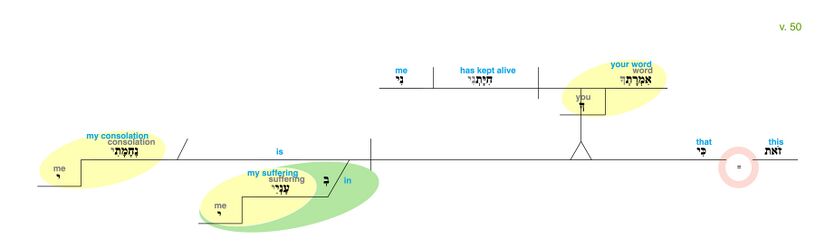 Psalm 119 - Grammatical Diagram v. 50.jpg