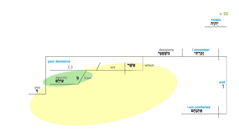 Psalm 119 - Grammatical Diagram v. 52.jpg