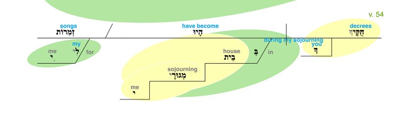 Psalm 119 - Grammatical Diagram v. 54.jpg