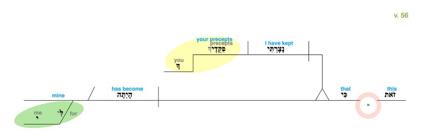 Psalm 119 - Grammatical Diagram v. 56.jpg