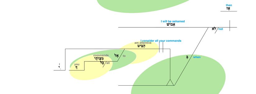 Psalm 119 - Grammatical Diagram v. 6.jpg