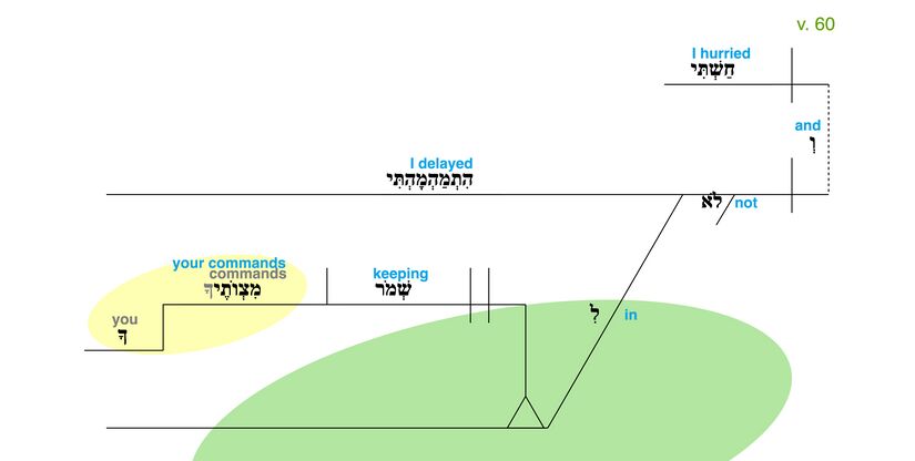 Psalm 119 - Grammatical Diagram v. 60.jpg