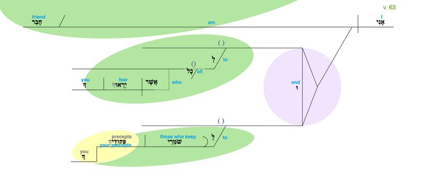 Psalm 119 - Grammatical Diagram v. 63.jpg