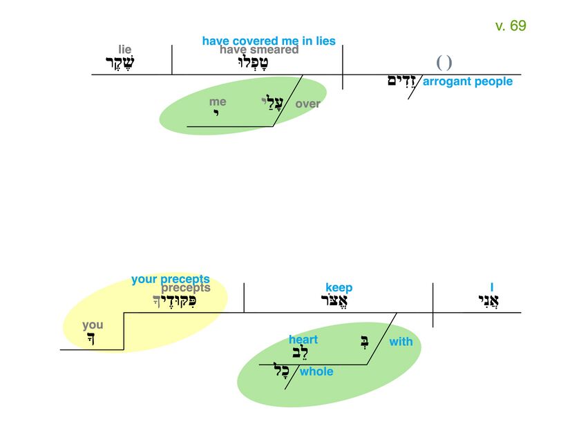 Psalm 119 - Grammatical Diagram v. 69.jpg