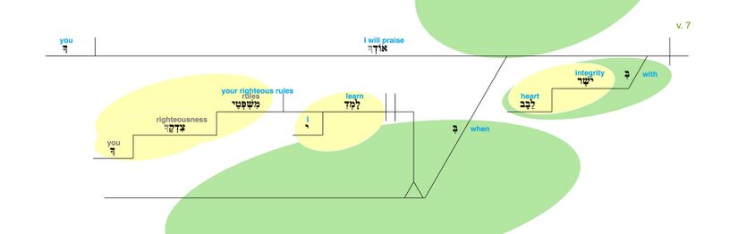 Psalm 119 - Grammatical Diagram v. 7.jpg