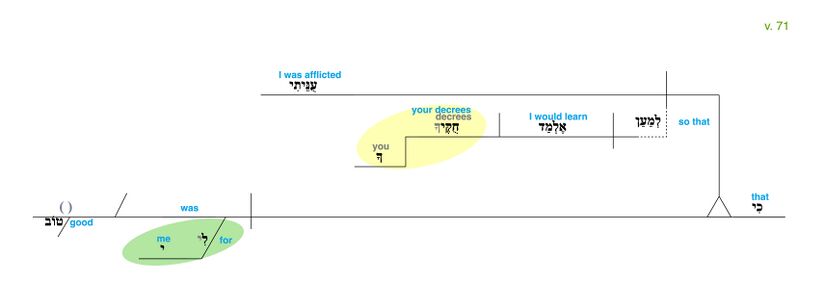 Psalm 119 - Grammatical Diagram v. 71.jpg