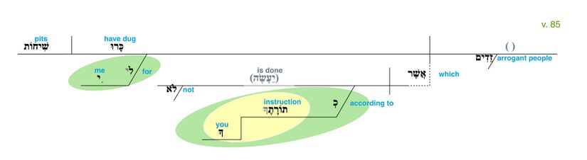 Psalm 119 - Grammatical Diagram v. 85.jpg