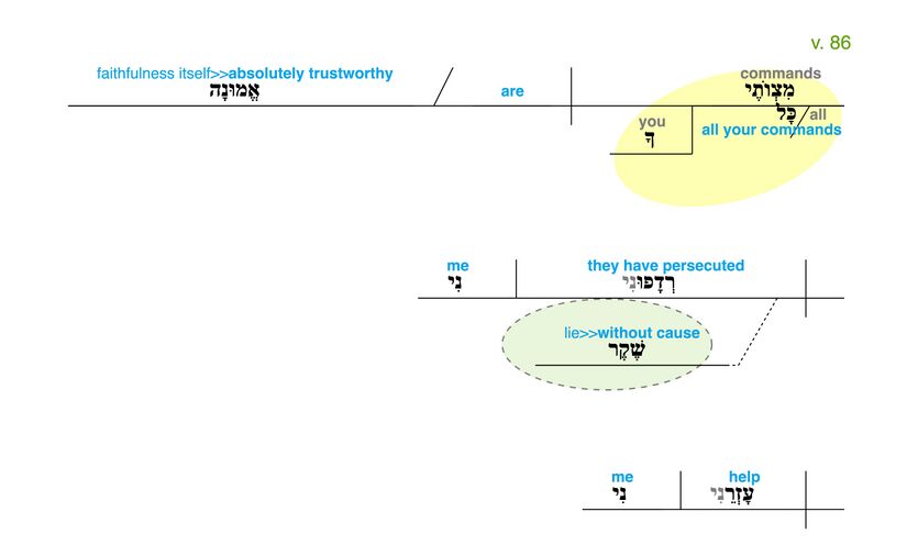 Psalm 119 - Grammatical Diagram v. 86.jpg