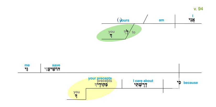 Psalm 119 - Grammatical Diagram v. 94.jpg